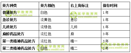 医学教育网初级药士：《答疑周刊》2018年第8期