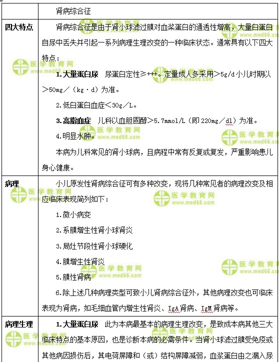 儿科主治医师考试：《答疑周刊》2018年第06期