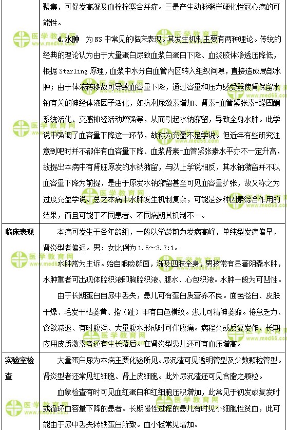 儿科主治医师考试：《答疑周刊》2018年第06期