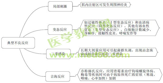 《药学专业知识（二）》“那点小事儿”