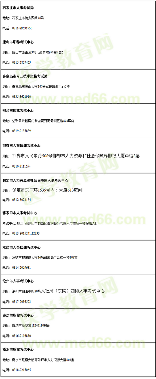 河北2017年执业药师考试报名现场审核时间|地点