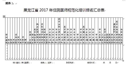 黑龙江省住院医师规范化培训报名汇总表