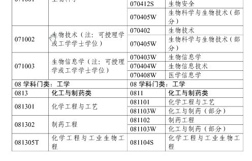 2017年上海市执业药师考试报名通知