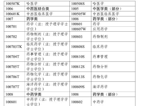 2017年上海市执业药师考试报名通知