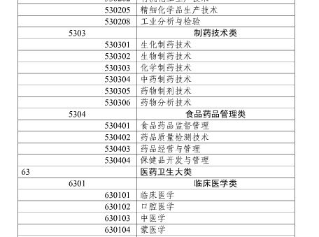 2017年上海市执业药师考试报名通知