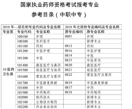 2017年上海市执业药师考试报名通知
