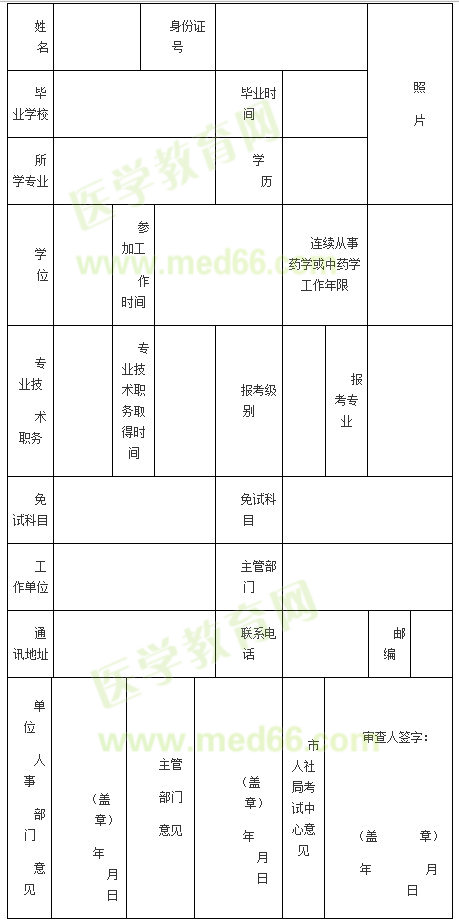 执业药师部分科目免试表