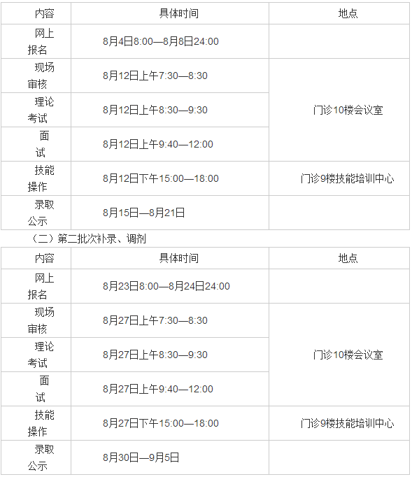 2017年内蒙古乌兰察布市医院住院医师规范化培训招生公告
