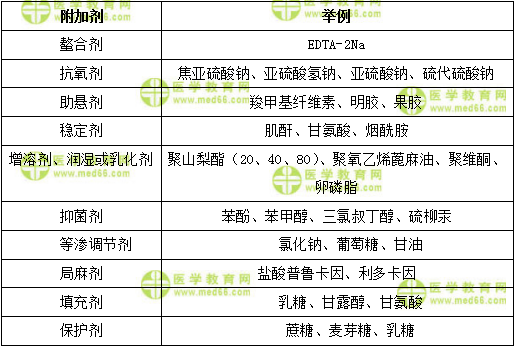 医学教育网初级药士：《答疑周刊》2018年第10期