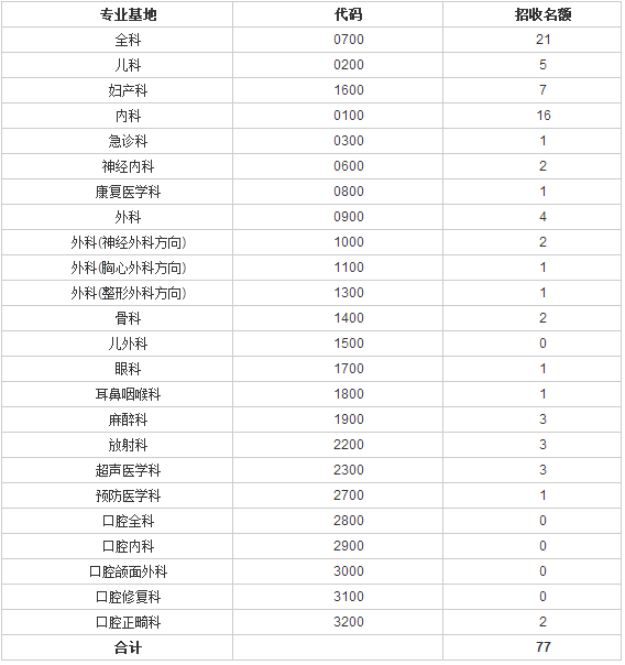 山西省汾阳医院住培