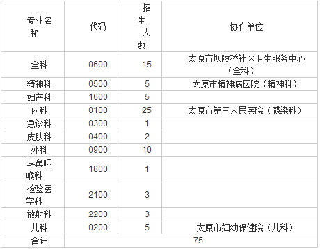 太原市中心医院2017年度住院医师规范化培训（西医）招生计划