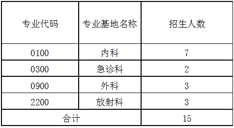 2017年汕头市第二人民医院住院医师规范化培训学员第二批招生简章