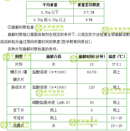 医学教育网初级药士:《答疑周刊》2018年第11期