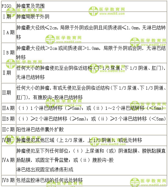 妇科主治医师考试：《答疑周刊》2018年第12期