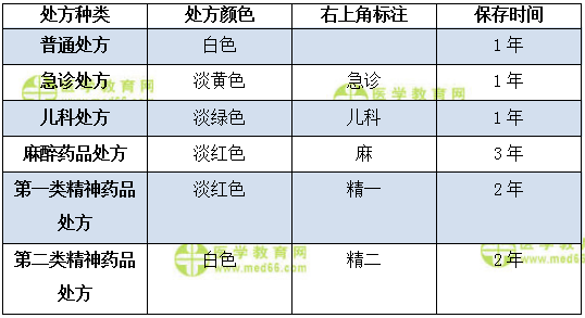 医学教育网初级药师：《答疑周刊》2018年第12期