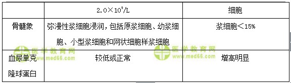 检验师：《答疑周刊》2018年第10期