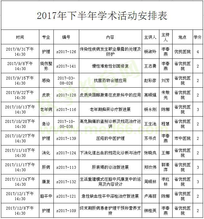 2017下半年河北石家庄继续医学教育安排表