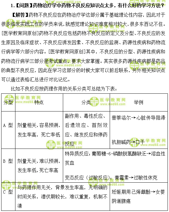 医学教育网主管药师：《答疑周刊》2018年第13期