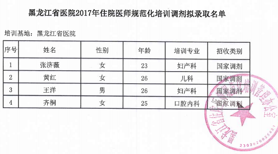 2017年黑龙江住院医师规范化培训调剂拟录取名单通知