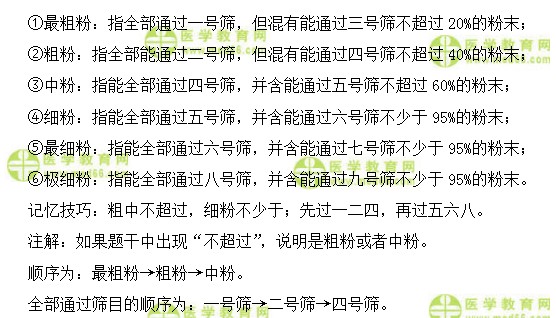 医学教育网主管中药师：《答疑周刊》2018年第18期