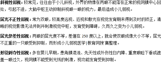 弱视分为哪几类？