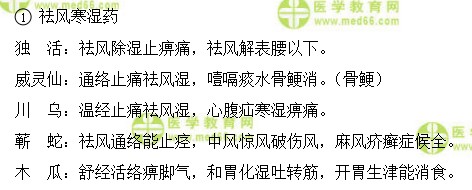 医学教育网初级中药士:《答疑周刊》2018年第20期