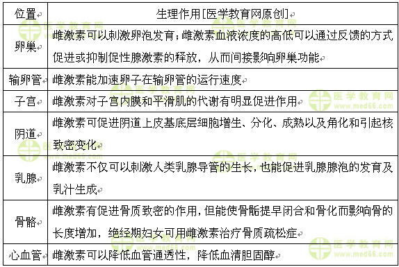 医学教育网执业西药师：《答疑周刊》2017年第50期