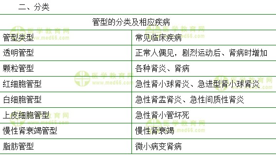 内科主治医师考试:《答疑周刊》2018年第21期