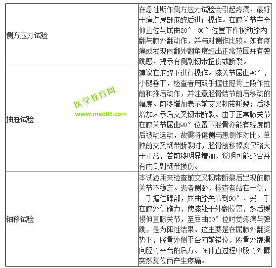 临床医师技能辅导-膝关节韧带损伤主要手法检查有哪些？
