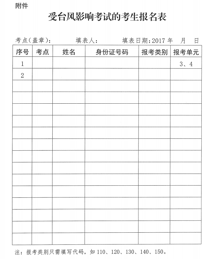 广东2017年医师资格考试受台风影响地区恢复考试时间安排