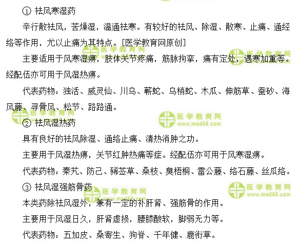 医学教育网主管中药师：《答疑周刊》2018年第23期