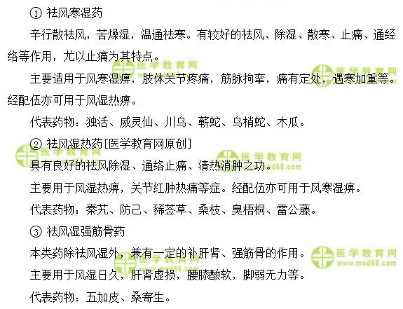 医学教育网初级中药士:《答疑周刊》2018年第23期