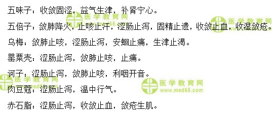 医学教育网初级中药师：《答疑周刊》2018年第24期