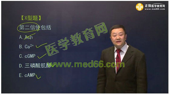 2017年执业药师考情分析