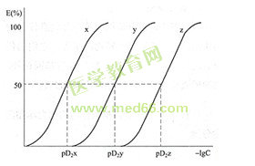 2017年执业药师考情分析