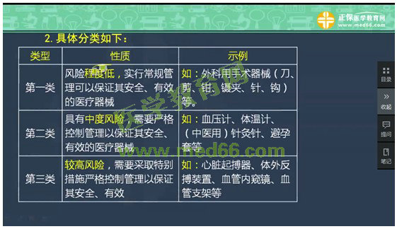 2017年执业药师《药事管理与法规》考情分析