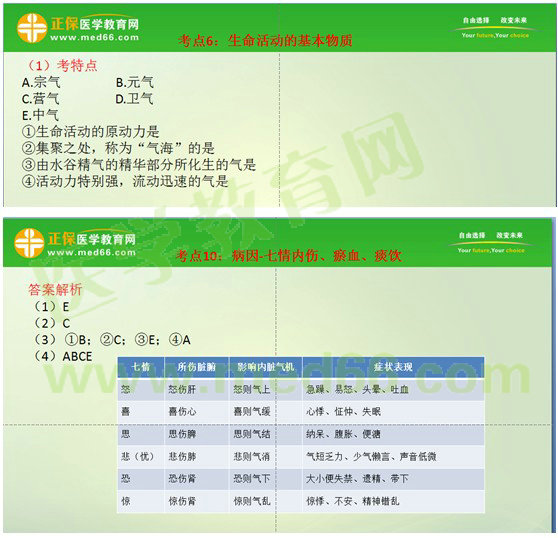 2017年执业药师《中药学综合知识与技能》考情分析