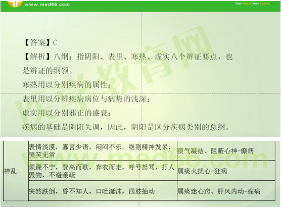 2017年执业药师《中药学综合知识与技能》考情分析