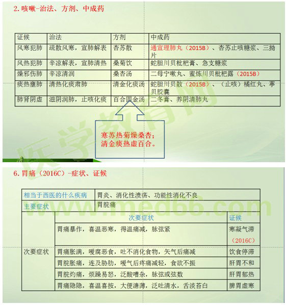 2017年执业药师《中药学综合知识与技能》考情分析