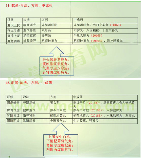 2017年执业药师《中药学综合知识与技能》考情分析