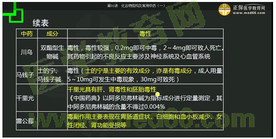 2017年执业药师《中药学专业知识（一）》考情分析