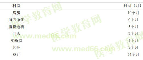 肾脏内科专科医师培养方法