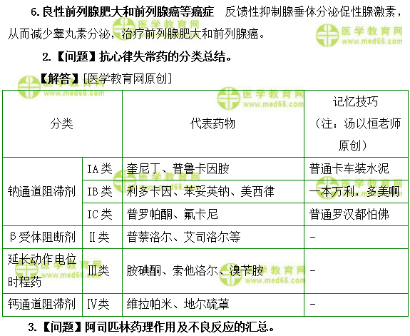 医学教育网初级药师:《答疑周刊》2018年第27期
