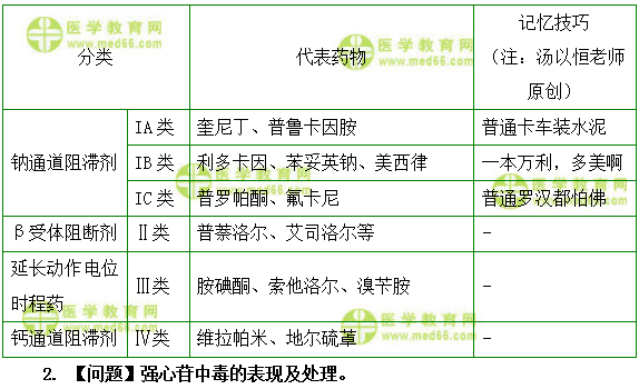 医学教育网主管药师：《答疑周刊》2018年第27期