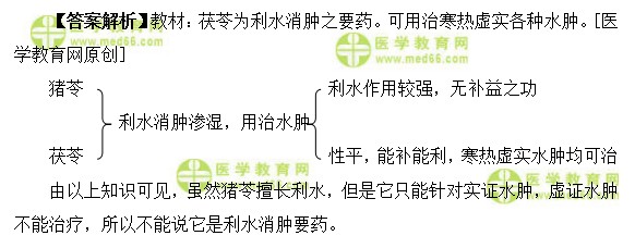 医学教育网主管中药师：《答疑周刊》2018年第27期