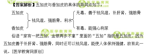 医学教育网初级中药师：《答疑周刊》2018年第27期