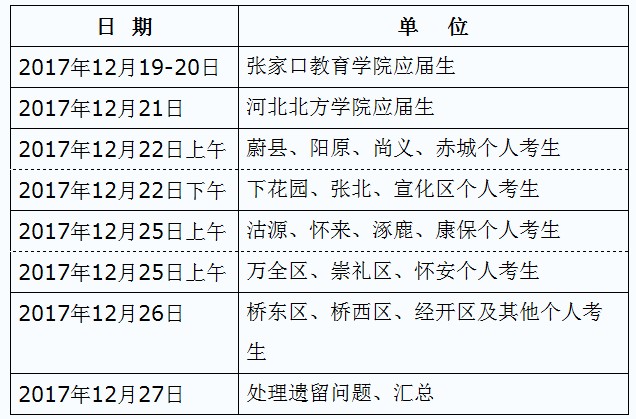 张家口市卫生考试培训中心关于2018年护士执业资格考试报名及现场确认的通知