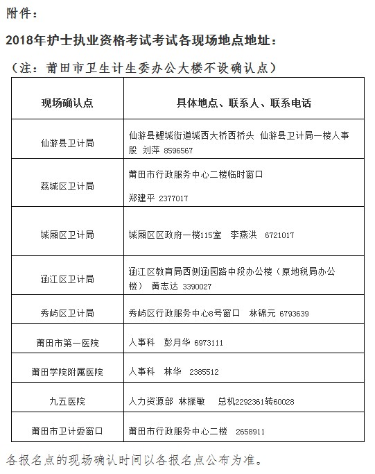福建省莆田市关于2018年护士执业资格考试的通知