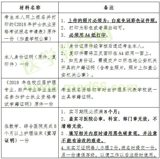 云南护士考试报名