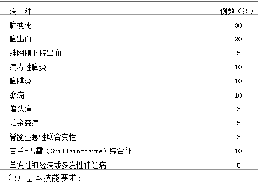 神经内科专科医师培训内容与要求